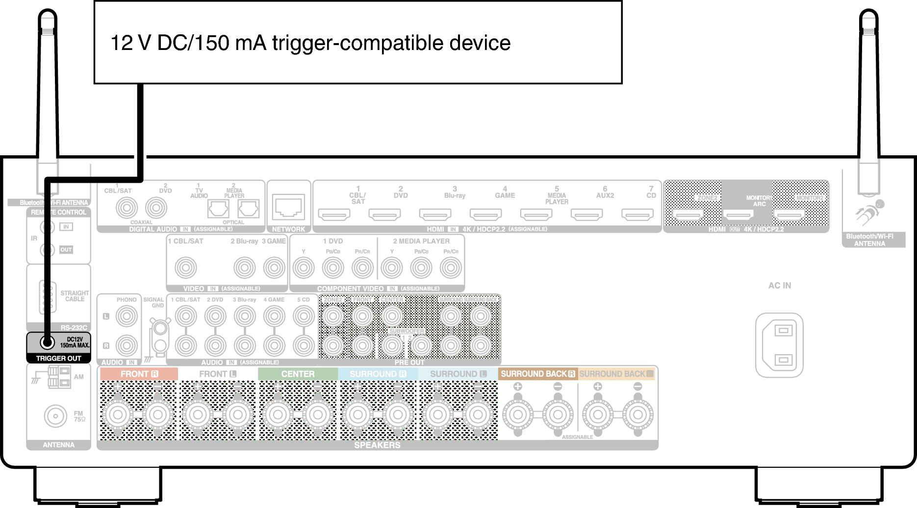 Conne TRIGGER OUT X35E2